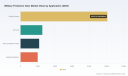 PW Consulting: Worldwide Military Protective Gear Market to Reach USD 22,931.18 Million by 2032, Growing at a 4.5% CAGR