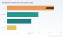 PW Consulting: Worldwide Polyetherimide (PEI) Films Market Eyes 7.12% CAGR Through 2032 After Reaching USD 521.5 Million in 2025