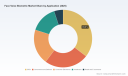 PW Consulting: Worldwide Face & Voice Biometric Market to Accelerate at 14% CAGR, Reaching USD 18.72 Billion by 2032