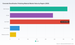 PW Consulting: Worldwide Concrete Densification Polishing Material Market Poised for 6.15% CAGR (2026&ndash;2032)