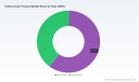 PW Consulting Forecast: Indirect Auto Finance Market Poised to Reach USD 474.0 Billion by 2032