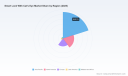 PW Consulting: Worldwide Smart Lock with Cat&rsquo;s Eye Market Poised for 13.5% CAGR Through 2032