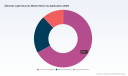 PW Consulting: Worldwide Alternate Light Sources Market to Grow from USD 470.83 Million in 2025 to USD 694.05 Million by 2032 at a 5.72% CAGR