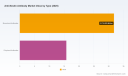PW Consulting Forecasts Worldwide Anti‑Nestin Antibody Market to Grow from USD 47.52 Million in 2025 to USD 74.53 Million by 2032 at a 6.64% CAGR
