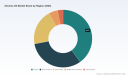 PW Consulting: Worldwide Ximenia Oil Market to Grow at 6.15% CAGR &mdash; From USD 21.5 Million in 2025 to USD 32.64 Million by 2032, Led by Europe and Cold‑Pressed Oils