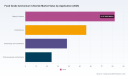 PW Consulting: Worldwide Food‑Grade Ammonium Chloride Market Set to Reach USD 268.04 Million by 2032, Growing at a 4.12% CAGR