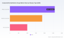 PW Consulting: Worldwide Conjunctivitis Ophthalmic Drugs Market Valued at USD 5,466.5 Million in 2025, Poised for Further Growth