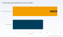 PW Consulting Projects 7.85% CAGR for Worldwide Veterinary Glucometers Market During 2026&ndash;2032