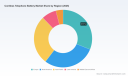 PW Consulting: Worldwide Cordless Telephone Battery Market to Edge Down in 2026&ndash;2032 (CAGR &minus;0.51%); 2025 Revenue USD 485.5 Million &mdash; Ni‑MH Dominates at USD 397.64M, Aftermarket USD 411.47M, Europe Leads with USD 151.01M