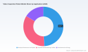 PW Consulting: Video Inspection Robot Market to Reach USD 4,158.62 Million by 2032, Expanding at a 7.85% CAGR (2026&ndash;2032)