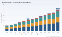 PW Consulting: Rack‑mounted Full Liquid CDU Market to Nearly Double from USD 105.0 Million in 2025 to USD 203.45 Million by 2032 at a 9.85% CAGR &mdash; North America (~42%) and Liquid‑to‑Liquid CDUs (~68.5%) Drive Demand