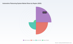 PW Consulting Report: Worldwide Automotive Platooning System Market Set to Soar at a 34.56% CAGR, Driving Rapid Industry Expansion