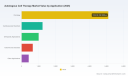 PW Consulting Predicts 20.15% CAGR for Worldwide Autologous Cell Therapy Market, Signaling Rapid Expansion Through 2032