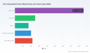 PW Consulting: Worldwide Rare Hemophilia Factors Market Valued at USD 1,706.89 Million in 2025, Poised for Continued Growth Through 2032