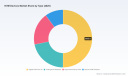 PW Consulting: Worldwide KVM Devices Market Poised to Grow at 4.8% CAGR and Reach USD 4,554.8 Million by 2032