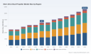 PW Consulting Report: Stern Drive Boat Propeller Market to Expand at a 6.7% CAGR Through 2032