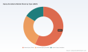 PW Consulting: Worldwide Spray Scrubbers Market Set to Reach USD 1,725.4 Million in 2025 &mdash; Asia Pacific Leads with USD 729.02 Million as 4.12% CAGR Forecasted (2026&ndash;2032)