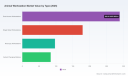 PW Consulting: Worldwide Animal Workstation Market Hits USD 649.12 Million in 2025, Poised for Further Growth