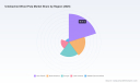 PW Consulting: Worldwide Unbleached Wood Pulp Market Set to Expand at a 3.33% CAGR During 2026&ndash;2032, Report Finds