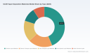 PW Consulting Forecast: OLED Vapor Deposition Materials Market to Grow at 17.02% CAGR, Driving Next-Gen Display Innovation