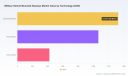 PW Consulting: Worldwide Military Helmet-Mounted Displays Market Set to Hit USD 4.88 Billion by 2032, Growing at an 8.15% CAGR