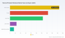 PW Consulting: Worldwide Thermal Printable Wristband Market Tops USD 495.5 Million in 2025, Eyes 8.0% CAGR to USD 849.19 Million by 2032