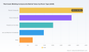 PW Consulting: Worldwide Thermoset Molding Compounds Market to Reach USD 15,995 Million by 2032 at 5.14% CAGR &mdash; Asia Pacific Leads with USD 5,167.8 Million in 2025