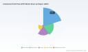 PW Consulting: Worldwide Unbleached Kraft Pulp (UKP) Market Poised to Expand at a 4.15% CAGR, New Insights Reveal