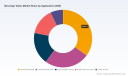 PW Consulting: Worldwide Beverage Tester Market Set to Grow at 5.85% CAGR, Reaching USD 1,169.3 Million by 2032