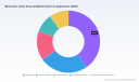 PW Consulting Forecast: Worldwide Monoclinic Grain Zirconia Market Poised for a 5.4% CAGR Through 2032