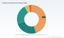 PW Consulting: Worldwide Telepharmacy Market Poised to Expand at a Robust 18% CAGR in 2026&ndash;2032 Forecast