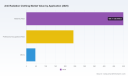 PW Consulting Projects Worldwide Anti-Radiation Clothing Market to Expand at a 7.03% CAGR During 2026&ndash;2032