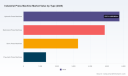 PW Consulting Forecast: Worldwide Industrial Press Machine Market to Expand at a 5.18% CAGR Through 2032