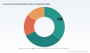 PW Consulting: Recycled Containerboard Market Valued at USD 146.5 Billion in 2025, Set to Expand at a 4.69% CAGR Through 2032