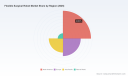 PW Consulting: Flexible Surgical Robot Market Hits USD 620 Million in 2025, Poised for Rapid Expansion