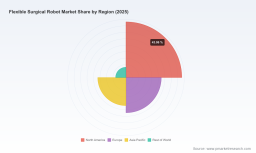 PW Consulting: Flexible Surgical Robot Market Hits USD 620 Million in 2025, Poised for Rapid Expansion