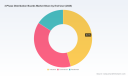 PW Consulting Forecasts Worldwide 3‑Phase Distribution Boards Market to Reach USD 11,047.43 Million by 2032, Growing at a 5.85% CAGR (Forecast Period 2026&ndash;2032)