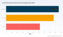 PW Consulting: Worldwide Three‑Phase Recloser Market to Reach USD 3.71 Billion by 2032, Growing at a 6.1% CAGR