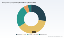 PW Consulting: Worldwide Aerodynamic Cycling Clothing Market Poised to Reach USD 771.98 Million by 2032, Backed by a 6.85% CAGR (2026&ndash;2032)
