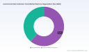PW Consulting: Commercial Debt Collection Tools Market Set to Grow at 8.75% CAGR from 2026&ndash;2032