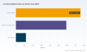 PW Consulting: Worldwide Car-Sharing Market to More Than Double from USD 14.72B in 2025 to USD 35.61B by 2032 at a 13.45% CAGR &mdash; EV Segment Tops USD 7.60B