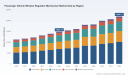 PW Consulting Forecast: Worldwide Passenger Vehicle Window Regulator Mechanism Market to Expand at a 5.71% CAGR During 2026&ndash;2032
