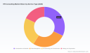 PW Consulting: Worldwide HR Consulting Market Reaches USD 46,250 Million in 2025; Forecast to Grow at a 5.25% CAGR During 2026&ndash;2032