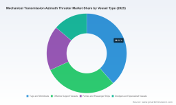 PW Consulting: Worldwide Mechanical Transmission Azimuth Thruster Market Poised for 5.48% CAGR &mdash; Strategic Insights Released
