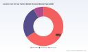 PW Consulting: Ceramic Core for Gas Turbine Market to Rise from USD 642.5 Million in 2025 to USD 954.67 Million by 2032 at a 5.82% CAGR