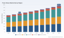 PW Consulting: Worldwide Power Shears Market to Grow from USD 680.0 Million in 2025 to USD 969.66 Million by 2032 at a 5.2% CAGR