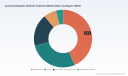 PW Consulting: Worldwide Juvenile Idiopathic Arthritis Treatment Market Poised to Grow at a 5.4% CAGR Through 2032