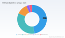 PW Consulting: HNB Heater Market Poised for Robust Growth &mdash; 8% CAGR Forecast Through 2032