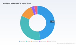 PW Consulting: HNB Heater Market Poised for Robust Growth &mdash; 8% CAGR Forecast Through 2032