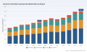 PW Consulting Predicts 6.12% CAGR for Global Aluminum Dimethyl Isopropoxide Market Through 2032